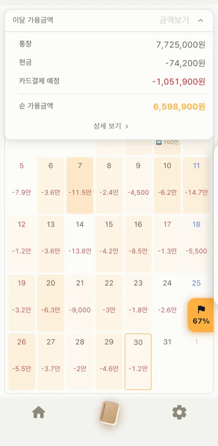 이달 가용금액 상세. 통장, 현금, 카드결제 예정을 합쳐 순 가용금액을 계산한다