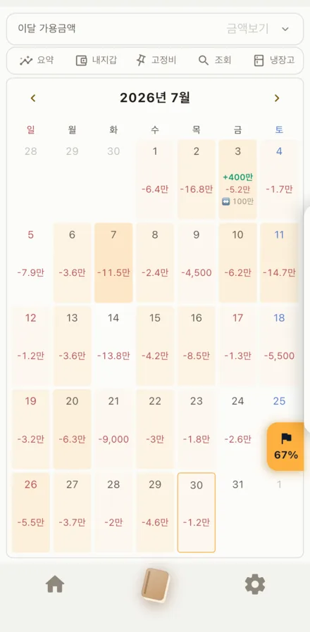 데이플러스 가계부 달력 화면. 날짜마다 그날의 순액이 표시되어 있다