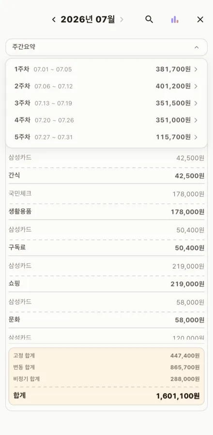 주간요약. 1주차부터 5주차까지 주별 지출 합계