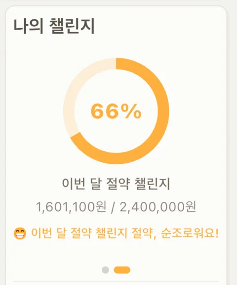 나의 챌린지 카드. 이번 달 절약 진행률을 원형 그래프로 표시